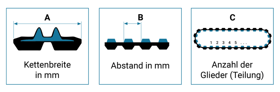 Gummiketten kaufen - richtige Kettengröße bestimmen